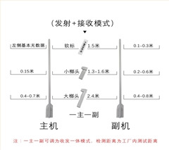 服裝防盜超寬距離檢測防盜報警桿