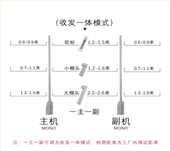 服裝防盜超寬距離檢測防盜報警桿