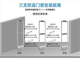 人流量計數(shù)器聲磁防盜系統(tǒng)三支安裝距離