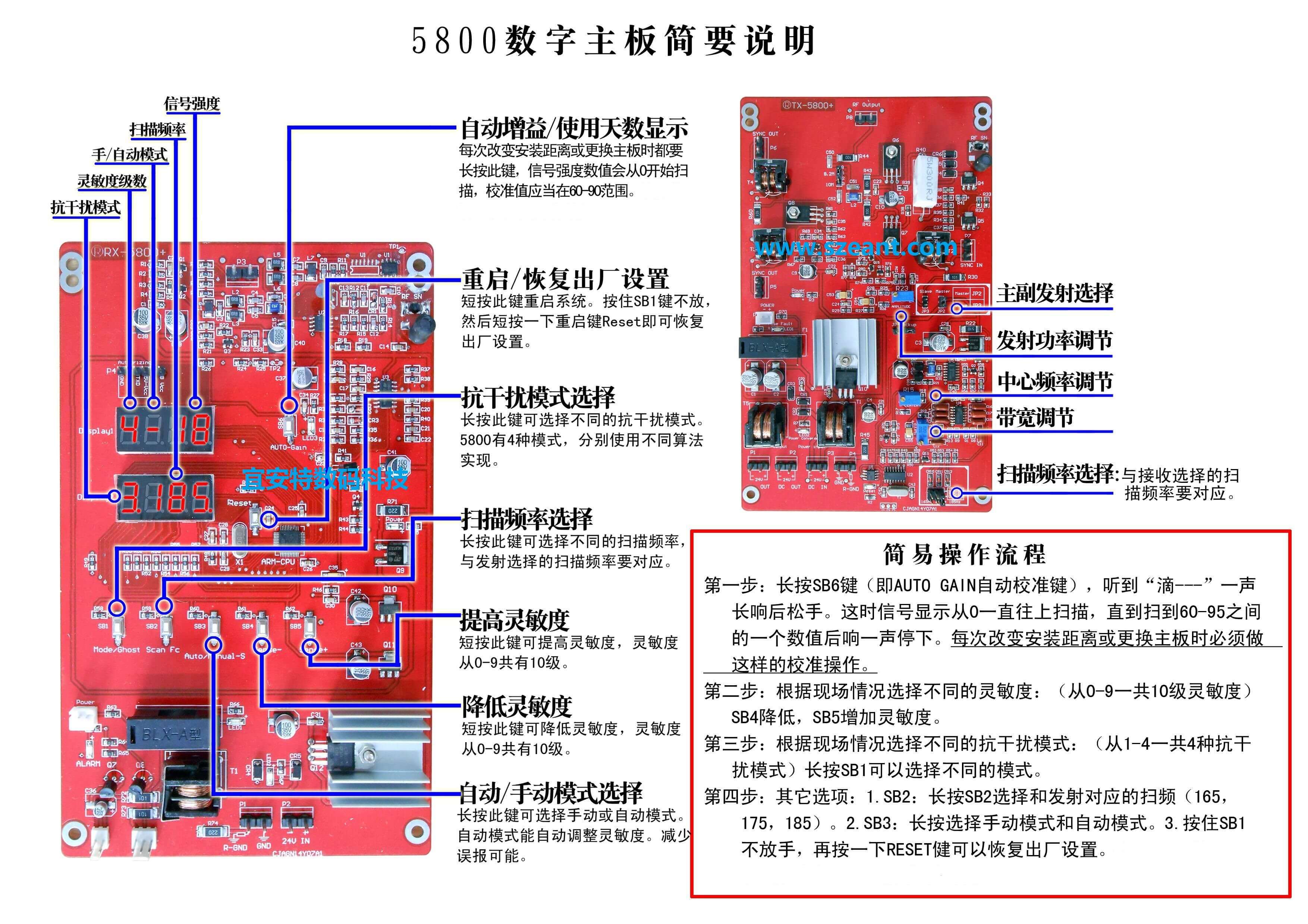 5800主板-簡單說明-射頻系統