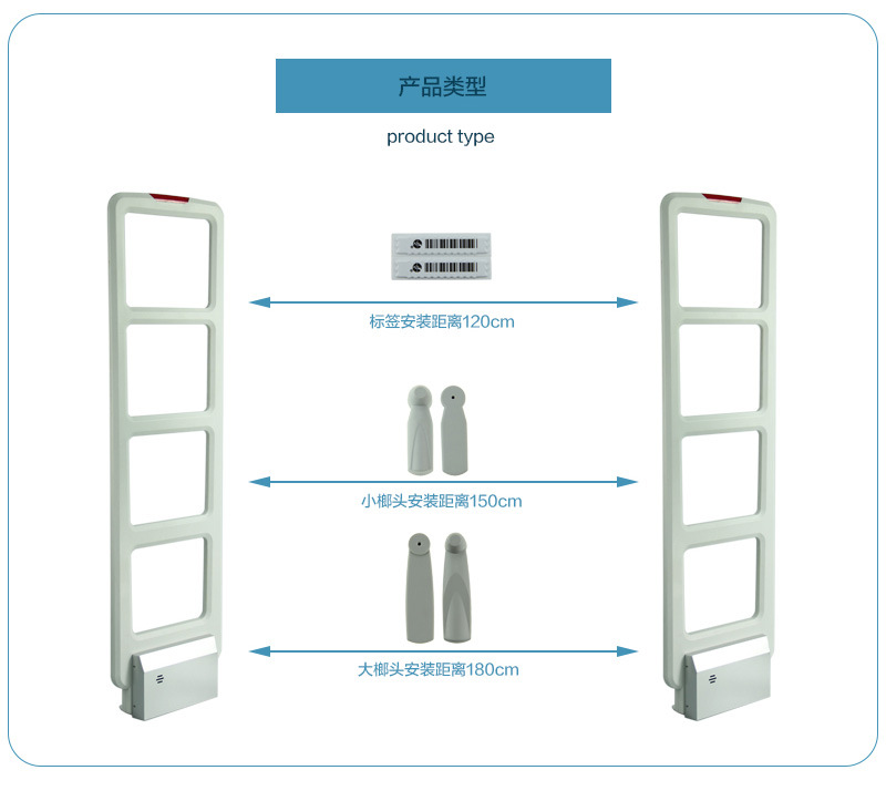 防盜標(biāo)簽檢測(cè)距離圖