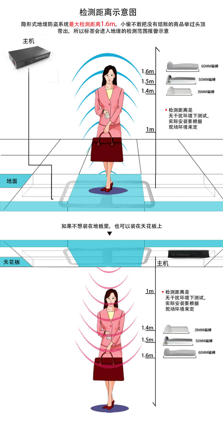 隱形地埋防盜天線_隱蔽式地埋防盜報警系統檢測距離高，抗干擾強
